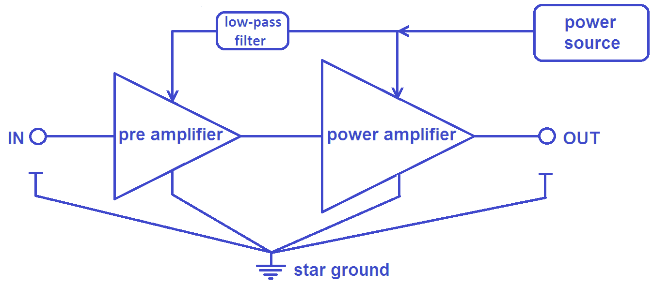 audio amplifier power supply architecture