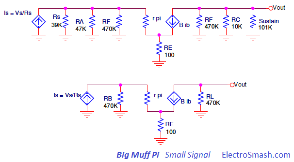 Big Muff Pi Small Signal 