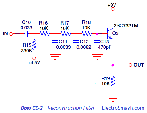 Boss CE-2 Reconstruction Filter