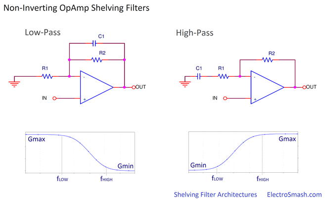 opamp-non-inverting-shelving-filters