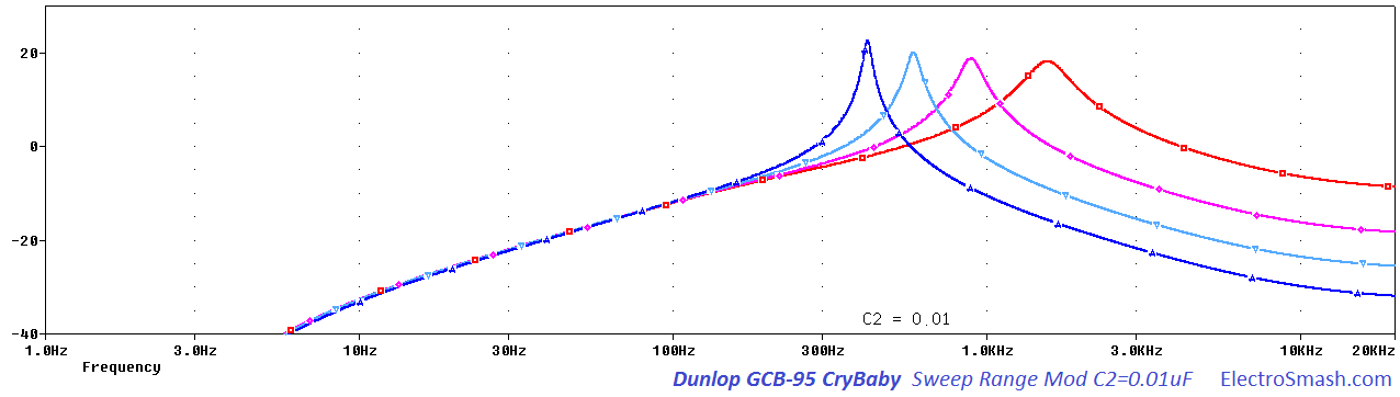 dunlop-crybaby-gcb95-sweep-range-C2001