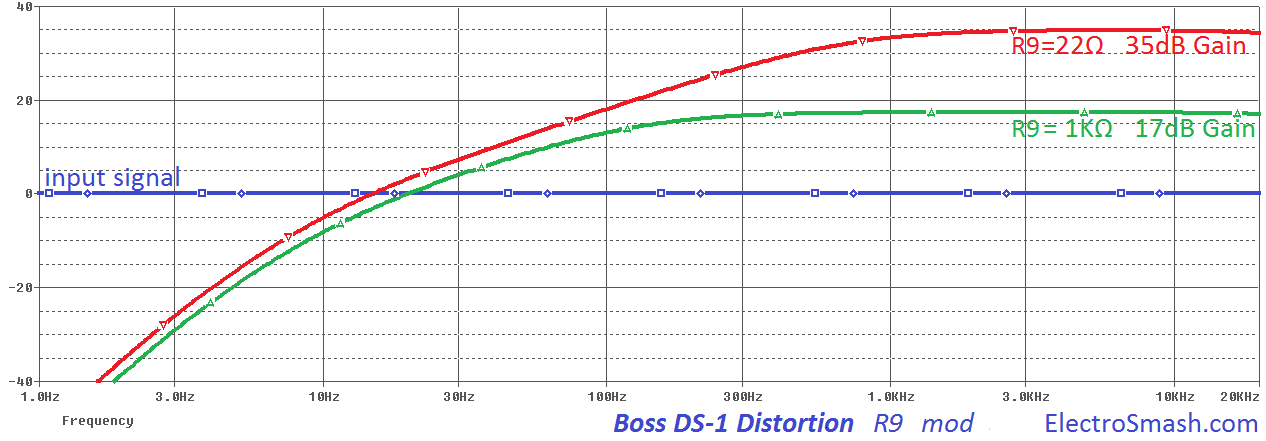 boss ds1 distortion r10 22 1K mod