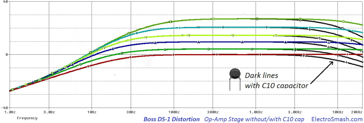 boss ds1 op amp stage NO C10 freq response