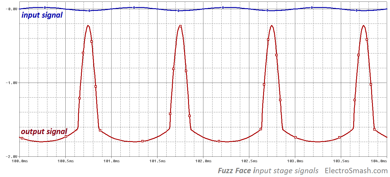 fuzz face input stage signals