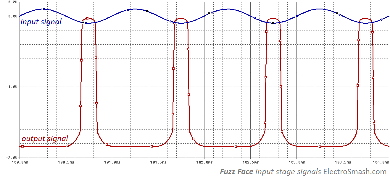 fuzz face input stage signals