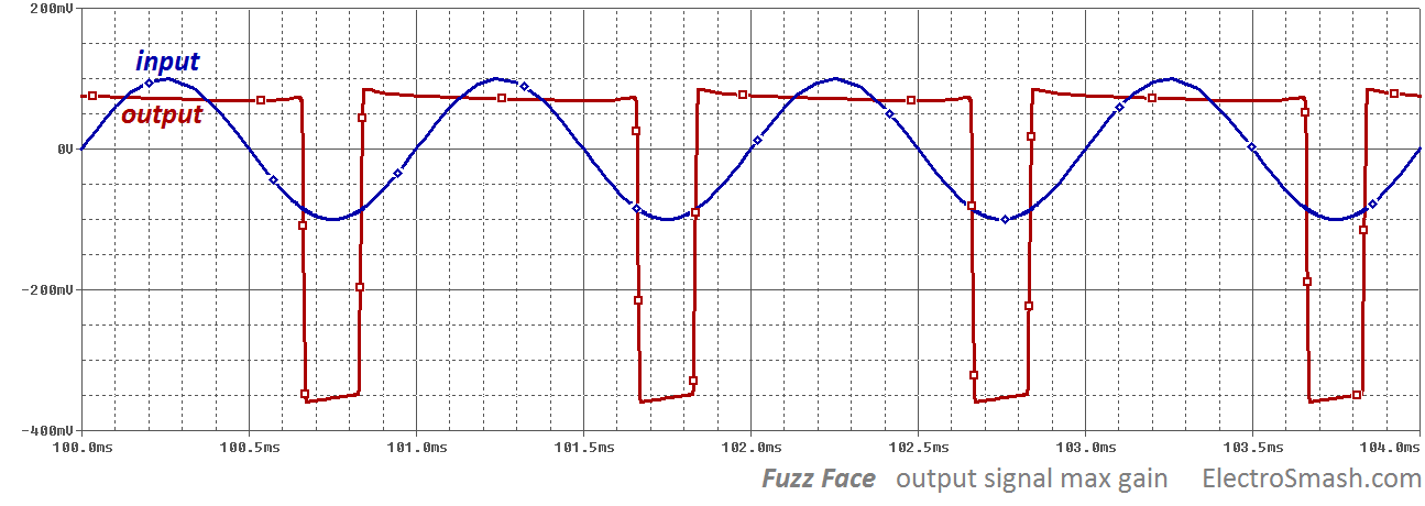 fuzz face output signal