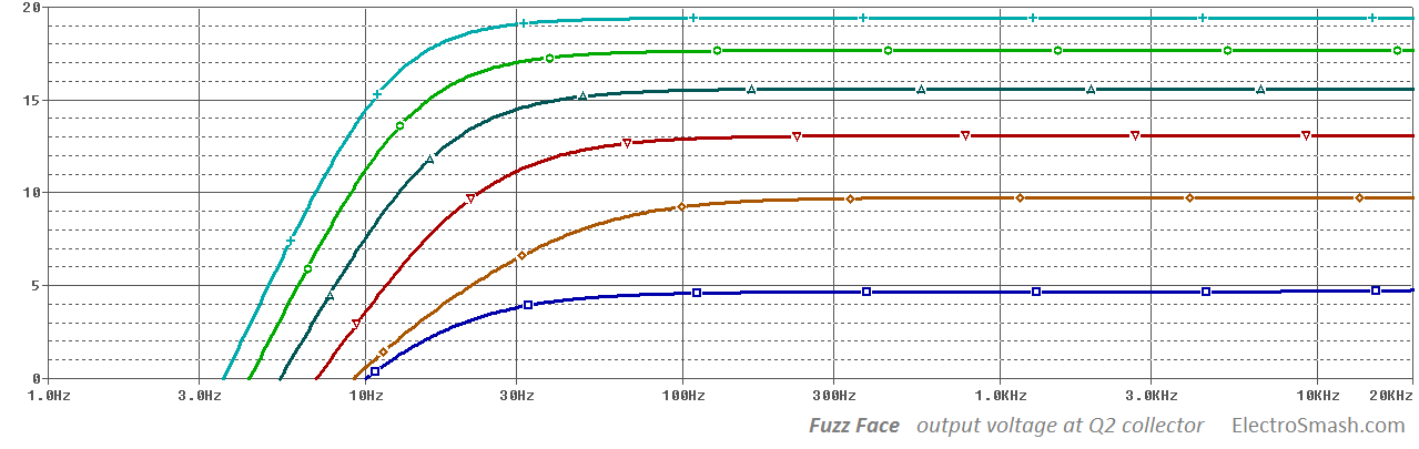 fuzz-face-output-stage-voltage-gain-at-collector
