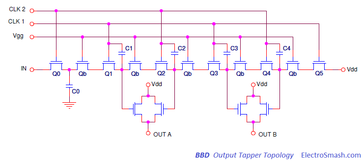 Bucket Brigade Devices Tapper Output Topology