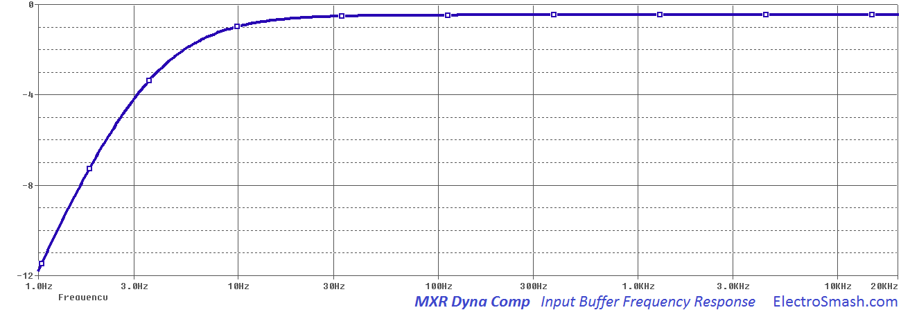 mxr dyna comp input buffer frequency response