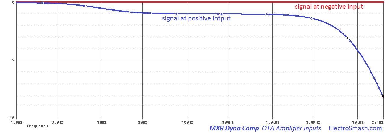 mxr dyna comp ota amplifier input signals