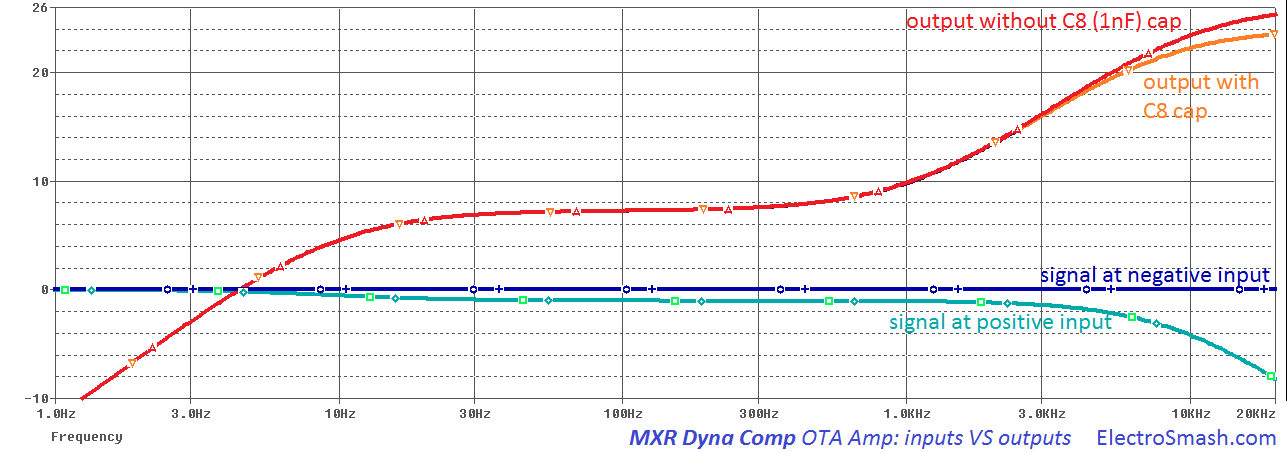 mxr dyna comp ota amplifier input vs outputs