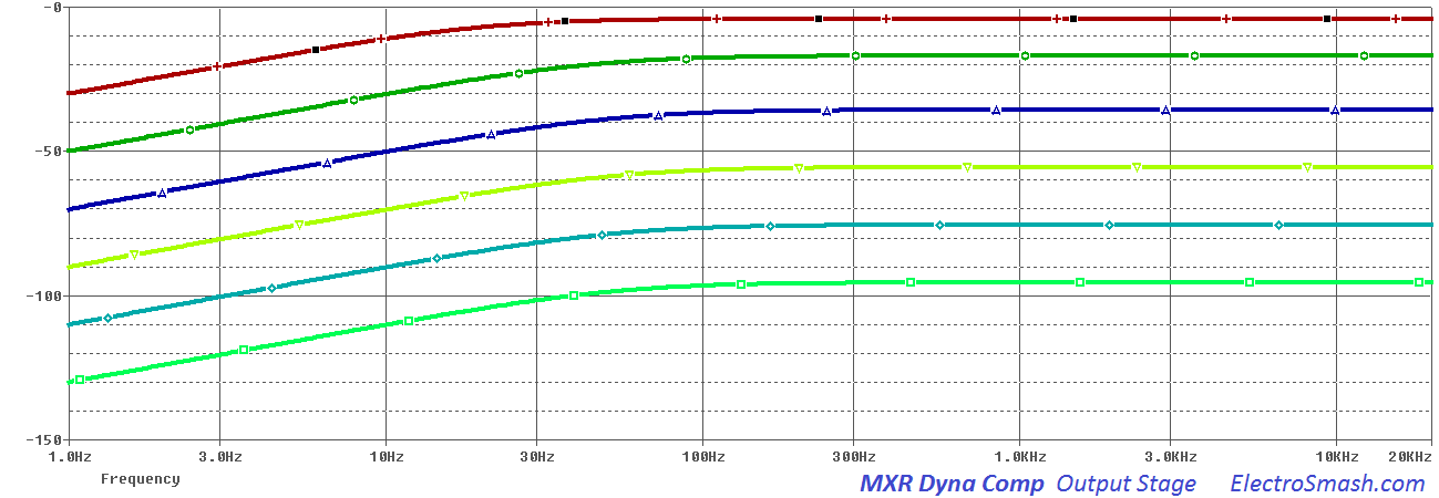 mxr dyna comp output stage frequency response