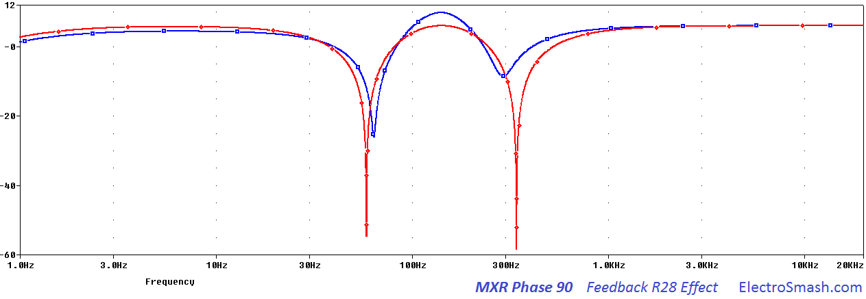 mxr phase 90 feedback r28 effect