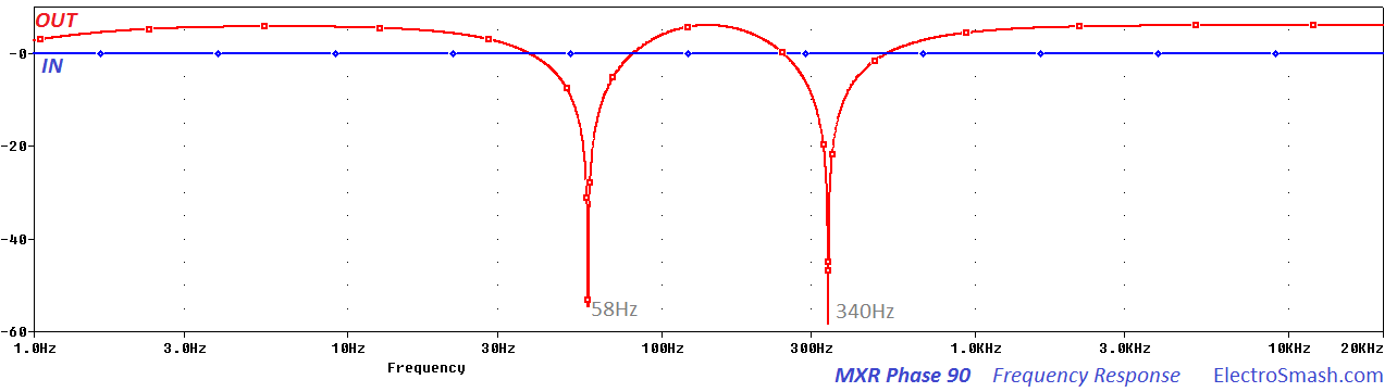 mxr phase-90 frequency response