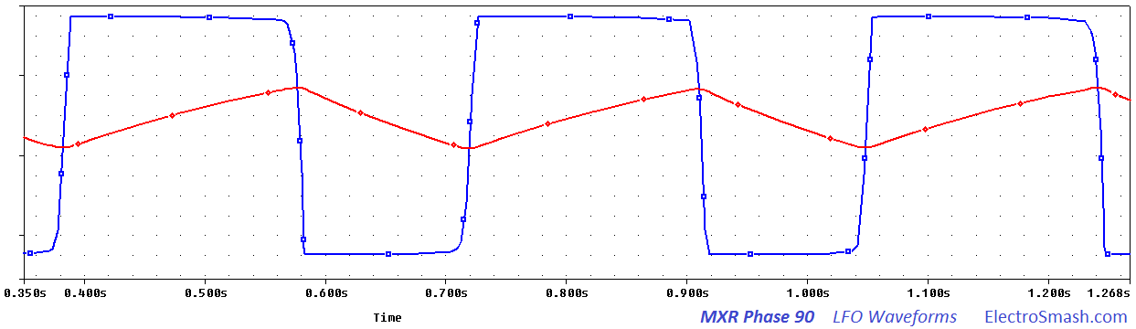 mxr-phase-90-lfo-waveforms