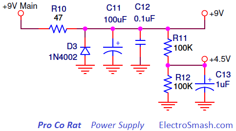 Pro Co Rat Power Supply