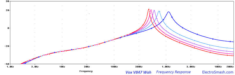 Vox V847 Frequency Response 